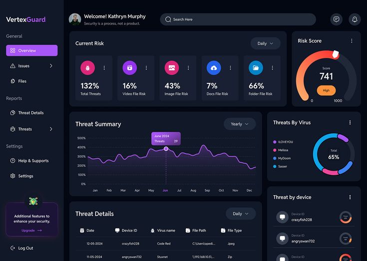 Dashboard Admin Sederhana
